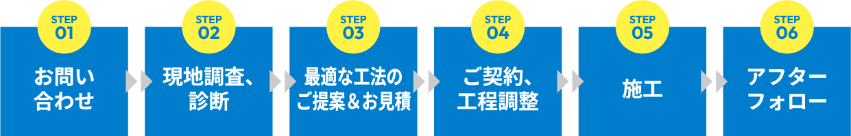施行の流れ